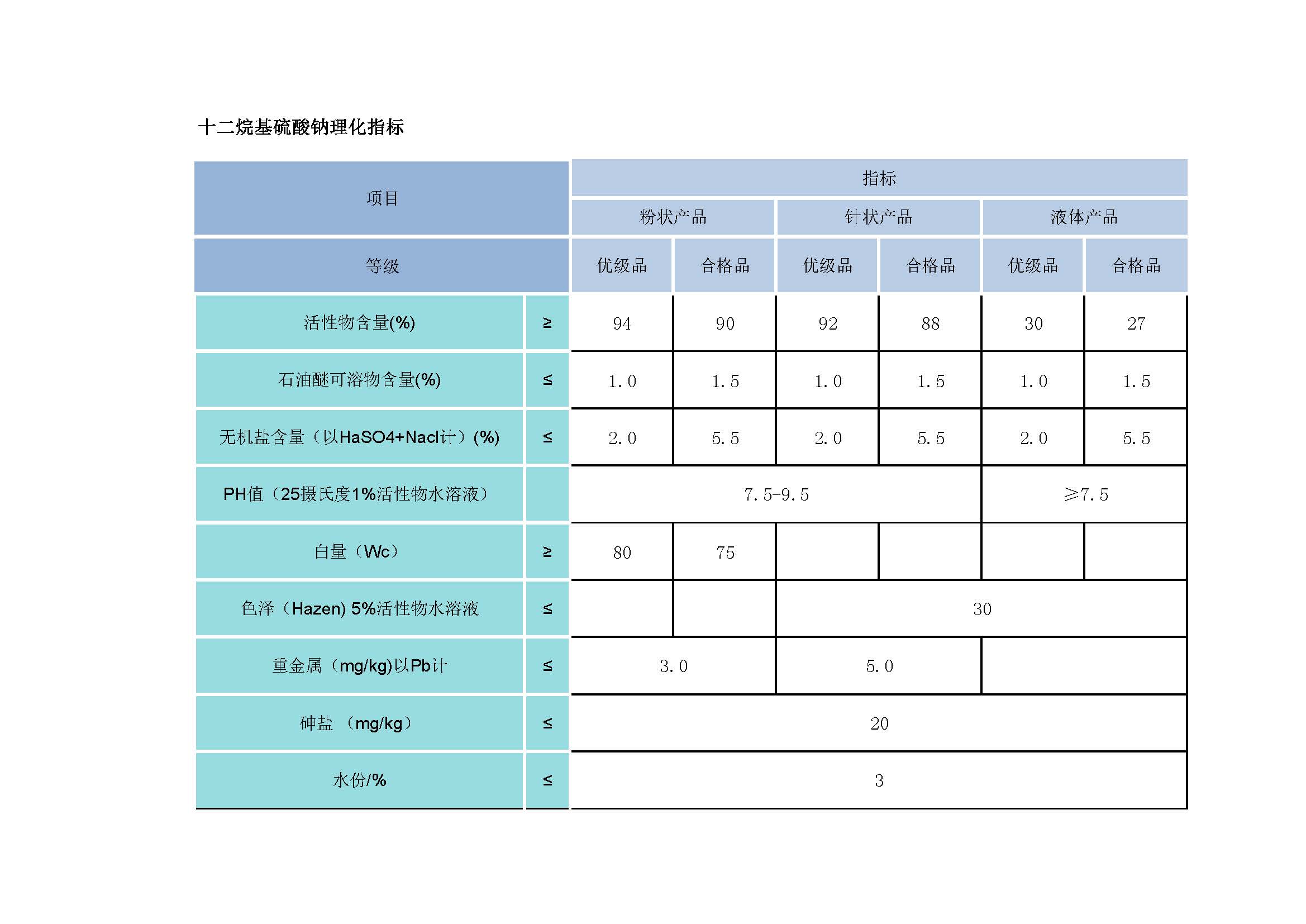 07-4十二烷基硫酸鈉（K12）.jpg