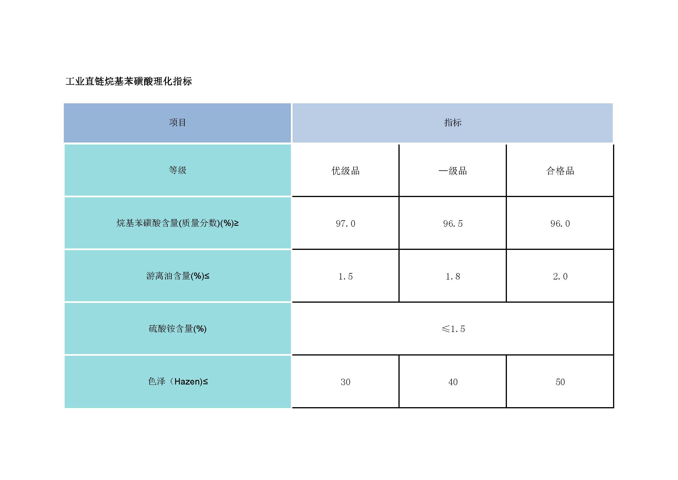 07-3工業(yè)直鏈烷基磺酸.jpg